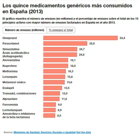 Tapentadol genérico