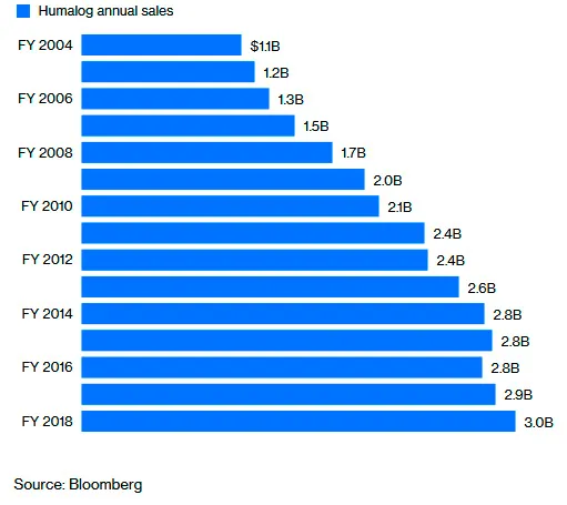 Tapentadol Más Barato
