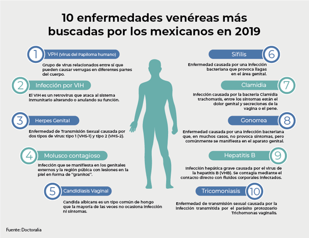 Enfermedades De Transmision Sexualidad Mas Comunes Enfermedades De | Sexiz Pix